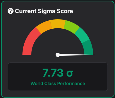 Six Sigma Metrics Calculator